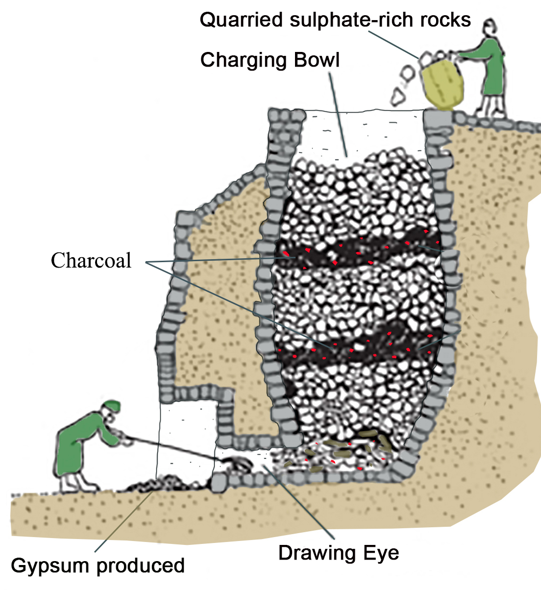 Landscape of the Jebel